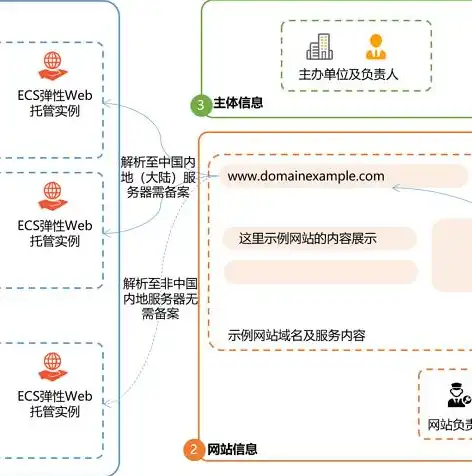 揭秘域名查询网站，一站式查询服务，助你轻松掌握域名信息，二级域名查询网站