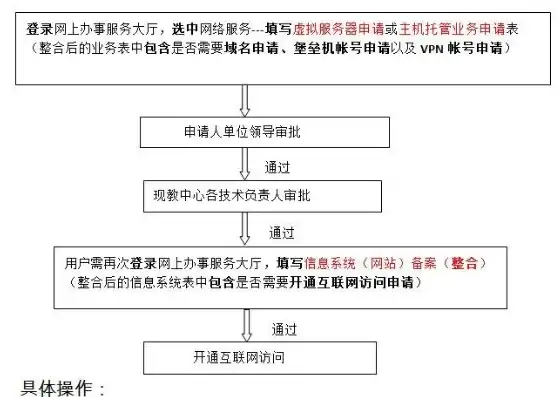 个人购买服务器如何轻松完成备案，详细步骤与注意事项，自己买服务器怎么备案登记