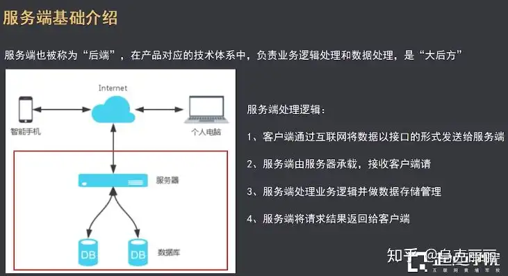 全方位解析门户网站服务器，核心技术与服务优势，门户网站提供的服务器是