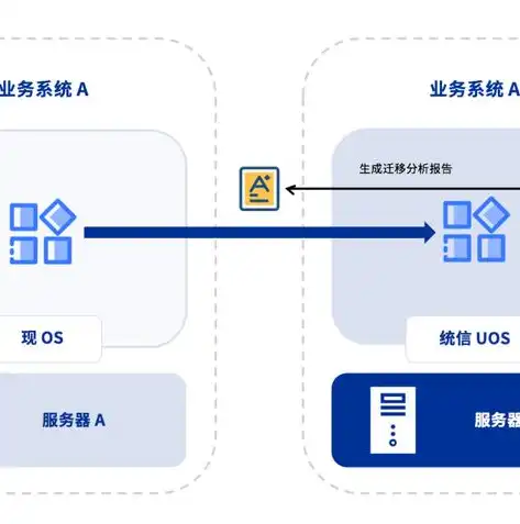 网站源码上传指南，轻松实现网站迁移与备份，如何上传网站源码图片