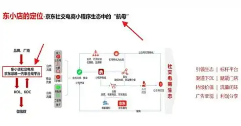 深度解析，如何高效利用Host代理服务器实现网络加速与安全防护，代理localhost