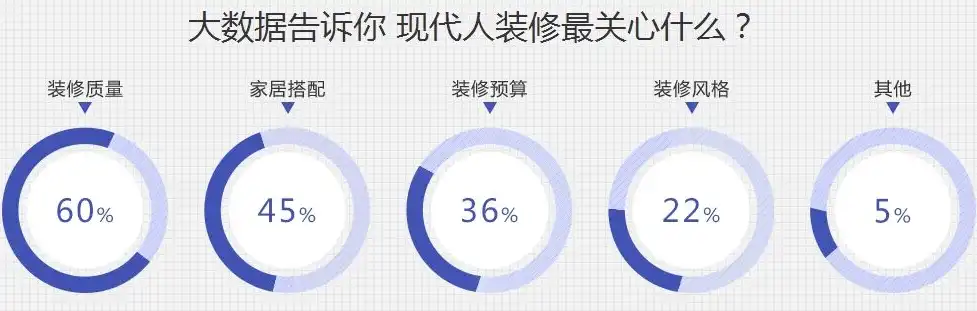 家居装修材料选购指南，揭秘长尾关键词页面的秘密，长尾关键词是