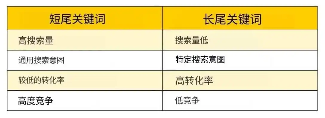 家居装修材料选购指南，揭秘长尾关键词页面的秘密，长尾关键词是