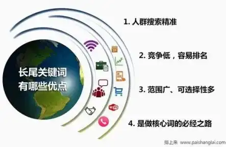 家居装修材料选购指南，揭秘长尾关键词页面的秘密，长尾关键词是