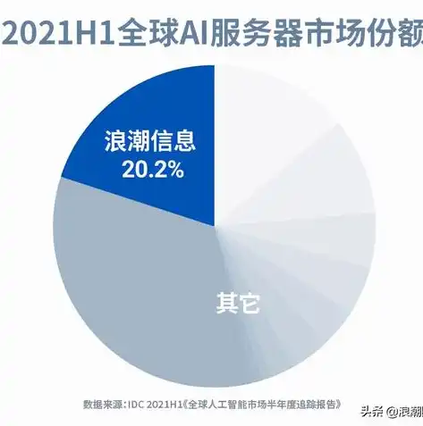 代理服务器销售必备，深入了解IDC办理流程及注意事项，代理服务器一定要账号和密码吗