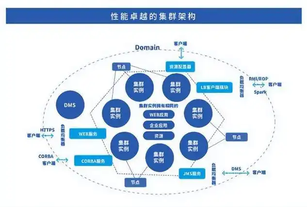 解析常用虚拟化技术，助力现代企业高效数字化转型，常用虚拟化技术包括