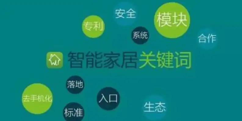 tagul突出关键词智能家居系统在家庭生活中的应用与优势，关键词突现是什么意思