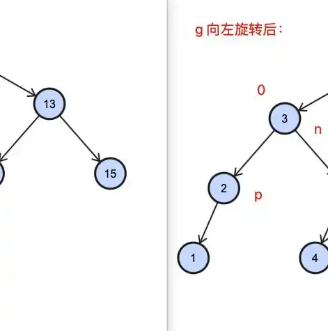 数据结构与算法教学大纲，理论与实践相结合的课程规划，数据结构与算法教学大纲pdf