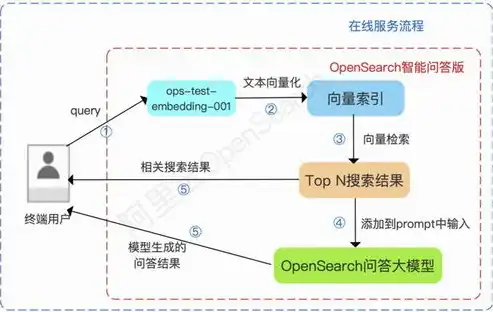 全方位解析阿里云虚拟服务器购买指南，助力企业高效搭建云端平台，阿里云虚拟服务器购买教程