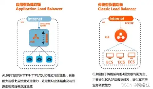 阿里云负载均衡服务器选型指南，助力业务高效稳定运行，阿里云负载均衡服务器如何选择端口