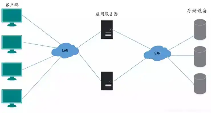 深入剖析，服务器慢的五大常见原因及应对策略，服务器慢的原因有哪些