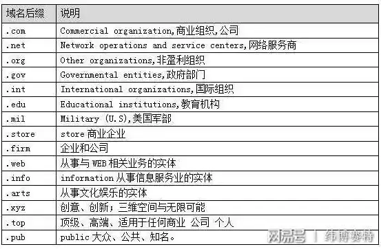 揭秘政府网站域名后缀，背后的意义与作用，政府网站域名后缀查询