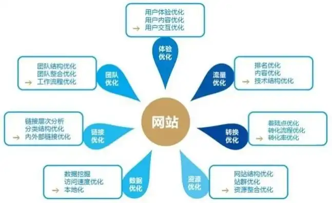 全方位解析网站建设设计制作流程及关键要素，网站建设设计制作营销公司南阳