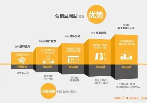 全方位解析网站建设设计制作流程及关键要素，网站建设设计制作营销公司南阳