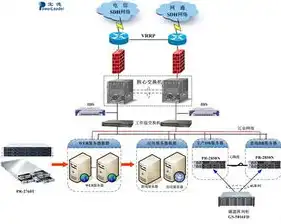 华为负载均衡系统高效应对双宽带接入，实现网络资源优化配置，华为路由器双线负载均衡