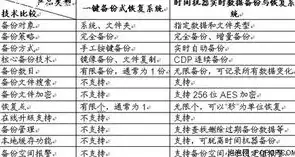 企业数据备份与恢复管理制度，数据备份与恢复总结