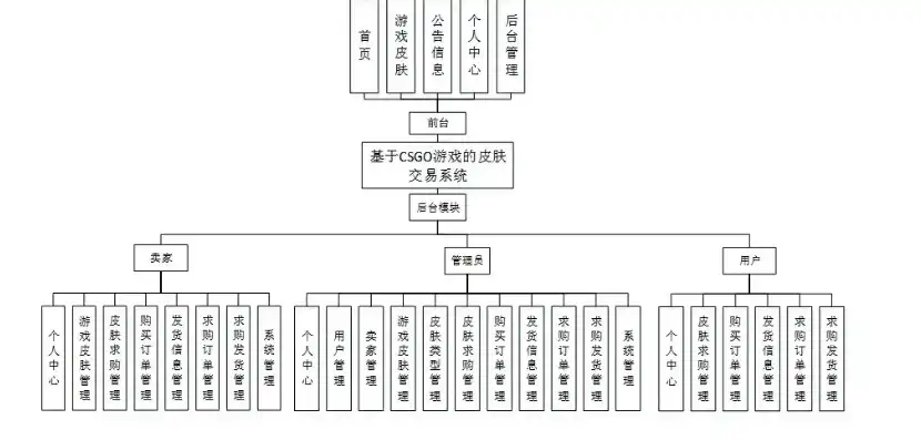 深度解析法院网站管理系统源码，技术架构、功能特点与实际应用，法院系统软件