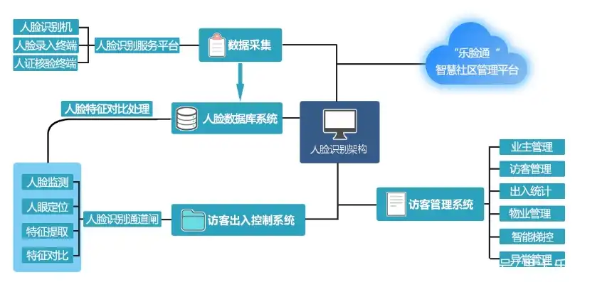 深度解析法院网站管理系统源码，技术架构、功能特点与实际应用，法院系统软件