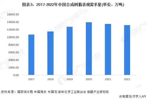 2023年SEO关键词热门趋势分析及优化策略，seo关键词有哪些类型