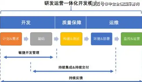 基于技术监督告警数据的深度分析与优化策略研究，技术监督告警分析报告模板