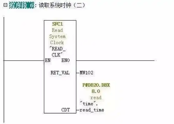 深入剖析，不同品牌PLC响应时间全面对比解析，各品牌plc的响应时间比较表图片