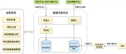 深入解析数据仓库模型层设计原则，构建高效数据架构的基石，数据仓库模型层设计原则有哪些要求