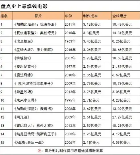 揭秘网站制作成本，价格构成与预算规划指南，网站制作多少钱一个