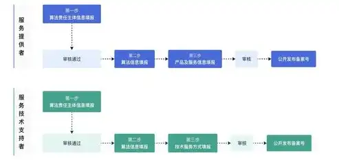 高效应对服务器攻击，全方位策略解析与实战指南，服务器遭到攻击怎么解决的