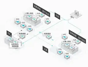 深入解析华为负载均衡服务器设置，全面攻略与操作步骤详解，华为负载均衡服务器怎么设置的