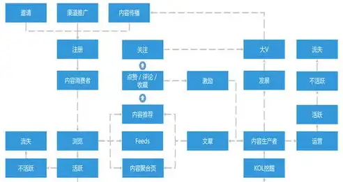 如何根据业务需求合理选择服务器带宽，专业指南，服务器带宽选择方法