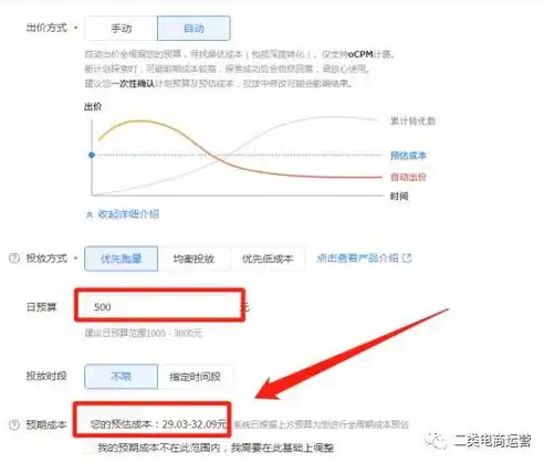 揭秘关键词排名报价背后的秘密，如何合理预算优化推广成本，关键词排名 什么意思