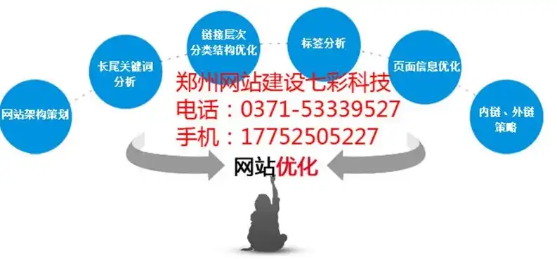 郑州专业网站建设公司，助力企业打造高效、专业的网络形象，郑州网站建设公司哪家好