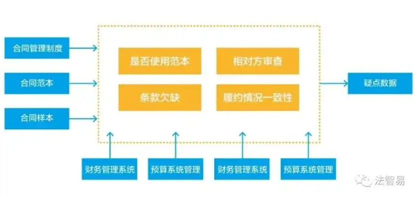 合规与合法，同义还是存在差异？深入探讨合规就是合法的含义与边界，合规合法是什么意思