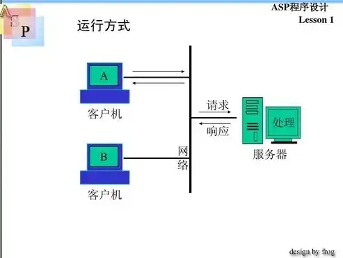 深入解析ASP应用发布至远程服务器的全过程及优化策略，asp发布到远程服务器怎么设置