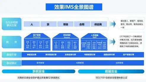 揭秘北京网站制作公司，一站式服务，助力企业打造高效线上平台，北京网站制作公司有哪些