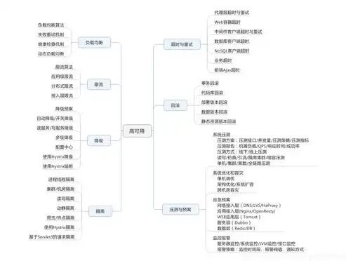 揭秘装修公司网站源码，解析网站架构与核心技术，装修公司网站源码