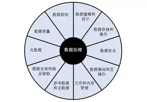 云计算与大数据处理领域的核心知识与技能解析，云计算与大数据处理需要学什么科目