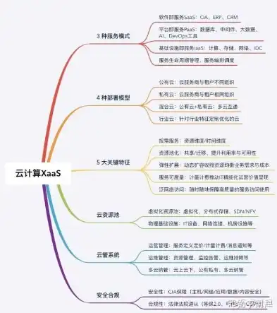 云计算与大数据处理领域的核心知识与技能解析，云计算与大数据处理需要学什么科目