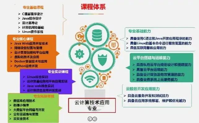 云计算与大数据处理领域的核心知识与技能解析，云计算与大数据处理需要学什么科目