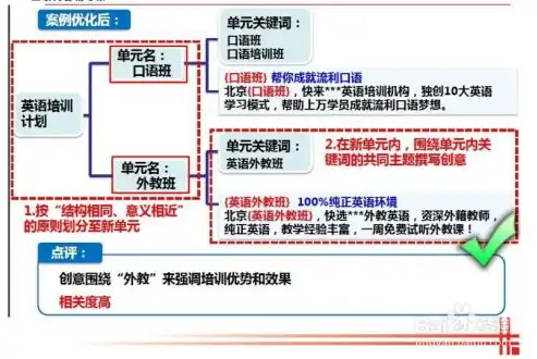 微上墙关键词重复处理攻略，如何巧妙避免重复，提升内容质量