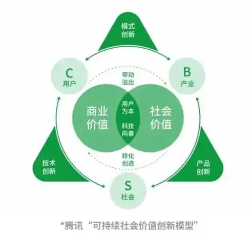 深入剖析，持续集成在企业中的五大核心价值与实际应用，持续集成的价值有哪些内容