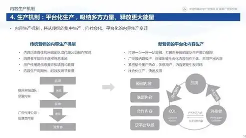 揭秘网站SEO微博群，助力网络营销，提升品牌影响力的秘密武器！，网页微博群