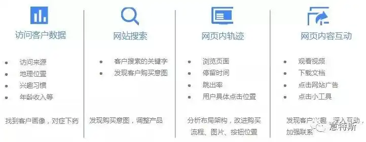 全方位解读异地查询，轻松掌握跨地域信息获取技巧，关键词查询工具包括哪些