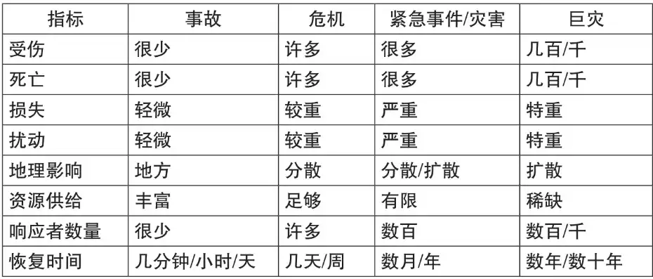 深入解析灾难恢复中的两个关键指标及其重要性，灾难恢复的两个关键指标的含义是什么