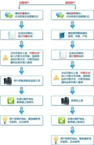 轻松掌握海外服务器注册攻略，解锁全球网络新体验，海外服务器注册流程