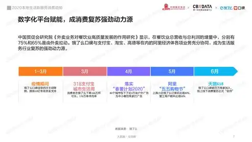 深入解析ShopNC本地生活O2O网站源码，功能特点与优化建议，本地生活o2o是什么意思