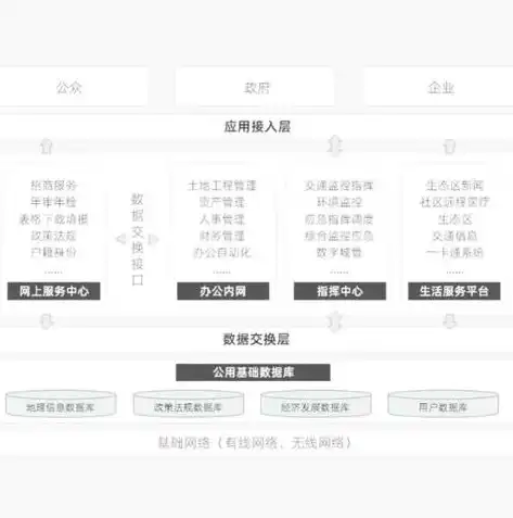 深入解析现代网站架构图，核心组件与关键技术剖析，网站架构图怎么画