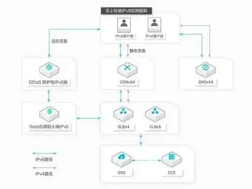 深入解析，网站源码带后台全解析，揭秘搭建属于自己的在线平台之道，网站源码有什么用