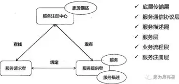 软件定义网络，引领未来网络架构的五大优势解析，软件定义网络的优点是