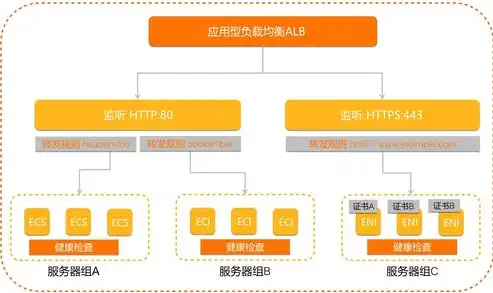 负载均衡支持的协议详解，实现高效网络流量分发之道，负载均衡支持的协议有哪些